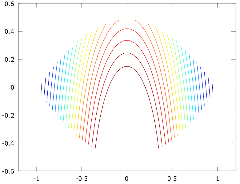 Archivo:Grafico3 lineasnivel.png