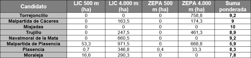 Archivo:SIG Leon nº20.png