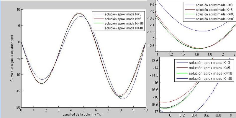 Archivo:Fourier7b2.JPG