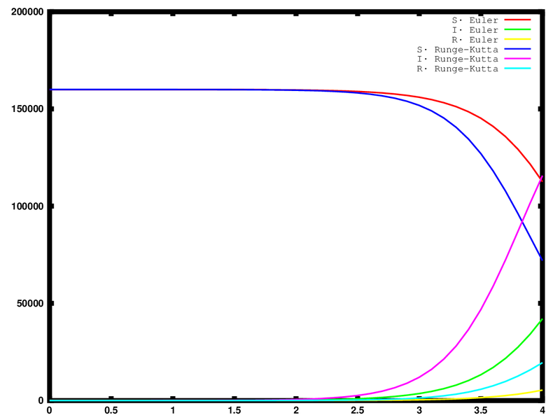 Archivo:Modelo 3.png