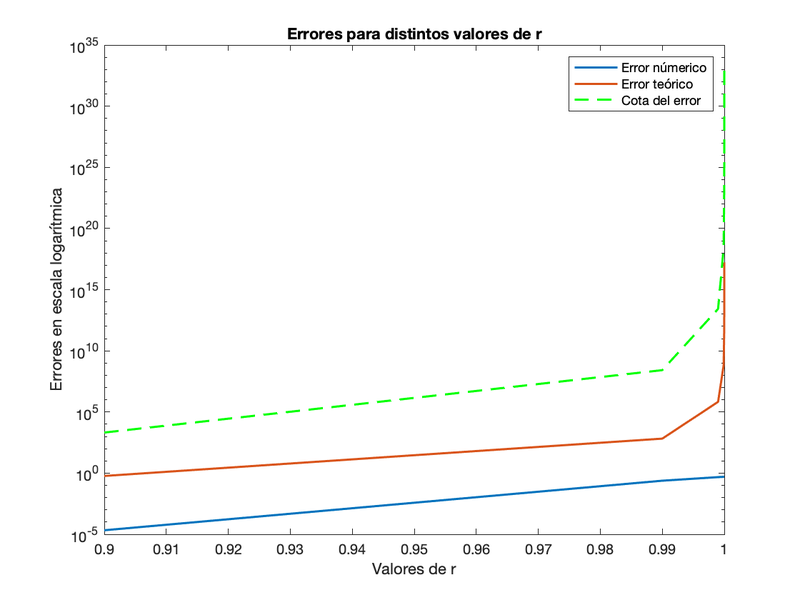Archivo:EquipoLUA Pr3 Ej4 Ap2d.png