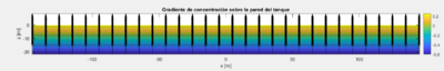 Gradiente concentracion.png