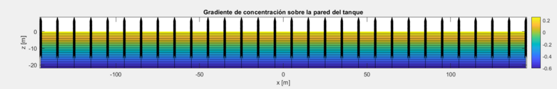 Archivo:Gradiente concentracion.png
