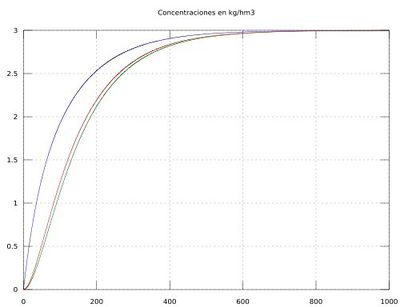 Graficaconcentraciones.jpg