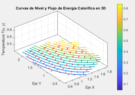 Resultado de ejecución