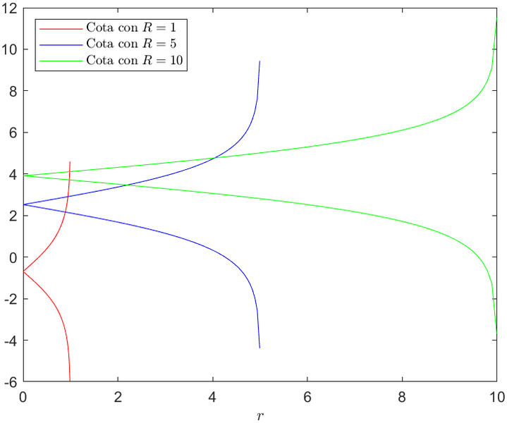 Archivo:CGomJRod LaplaceHarnackV2.png