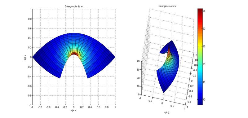 Archivo:Divergencia de la placa.jpg