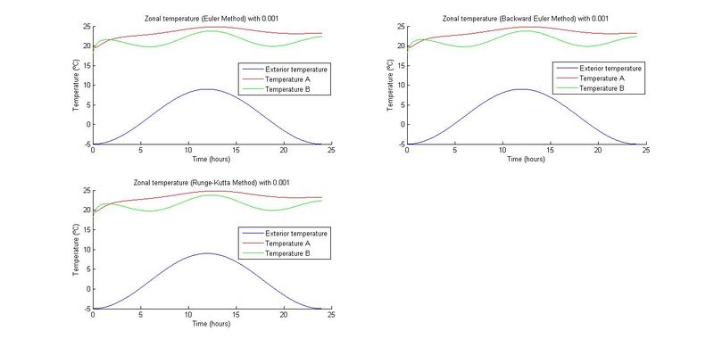 Archivo:Grafica 4 3.jpg