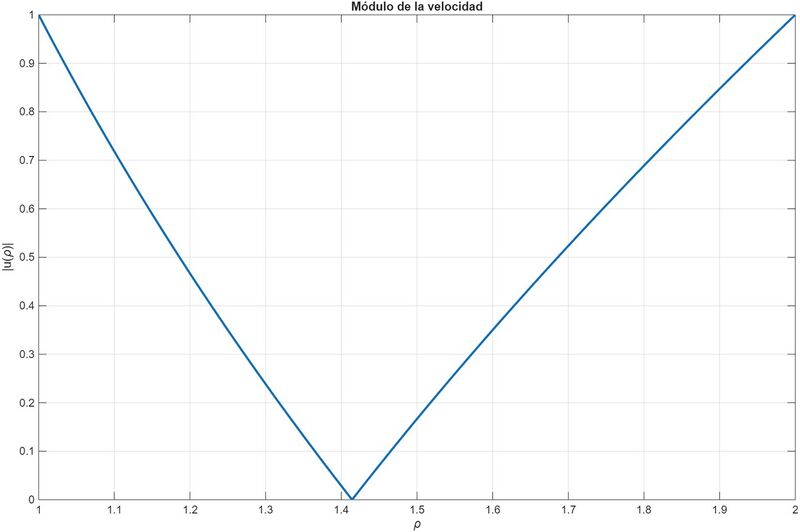 Archivo:Módulo velocidad 67.jpeg