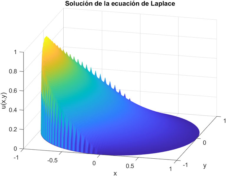 Archivo:Sol sin frontera ejercicio1.png