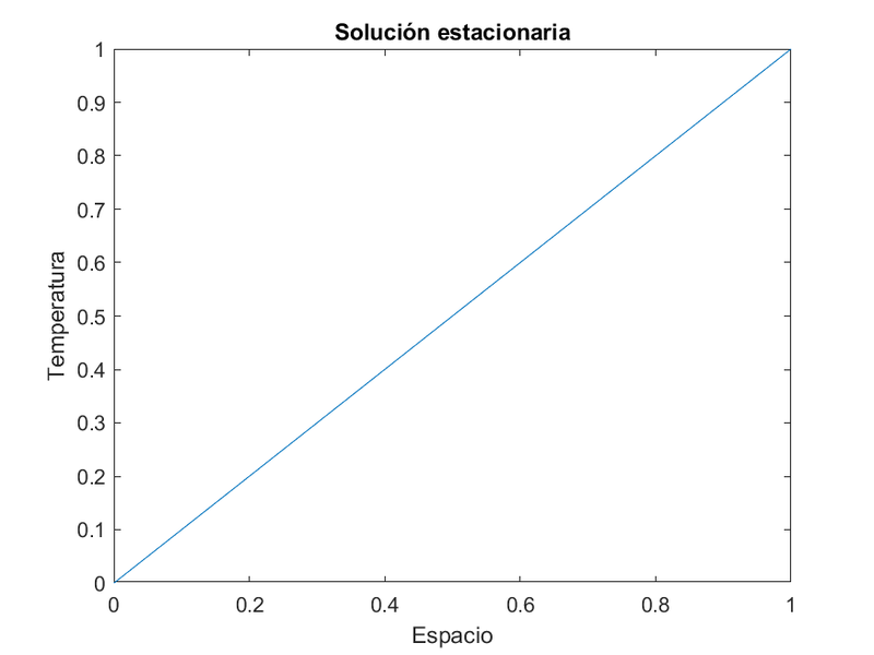 Archivo:EquipoLUA Pr2 Ej1 Ap1v3.png