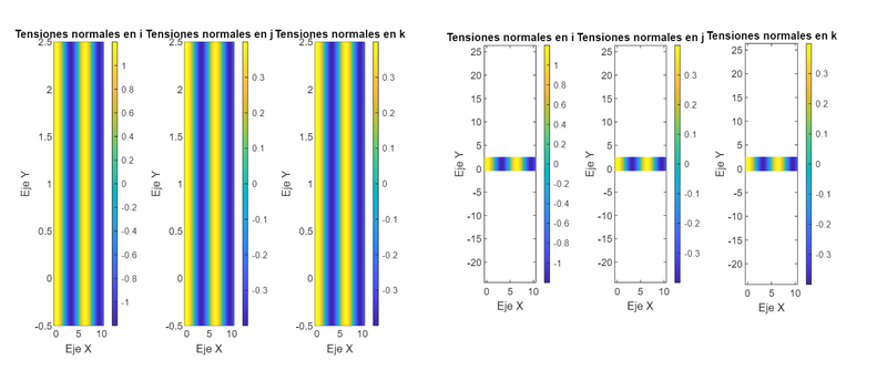 Archivo:Campos a escalaynoescala.png