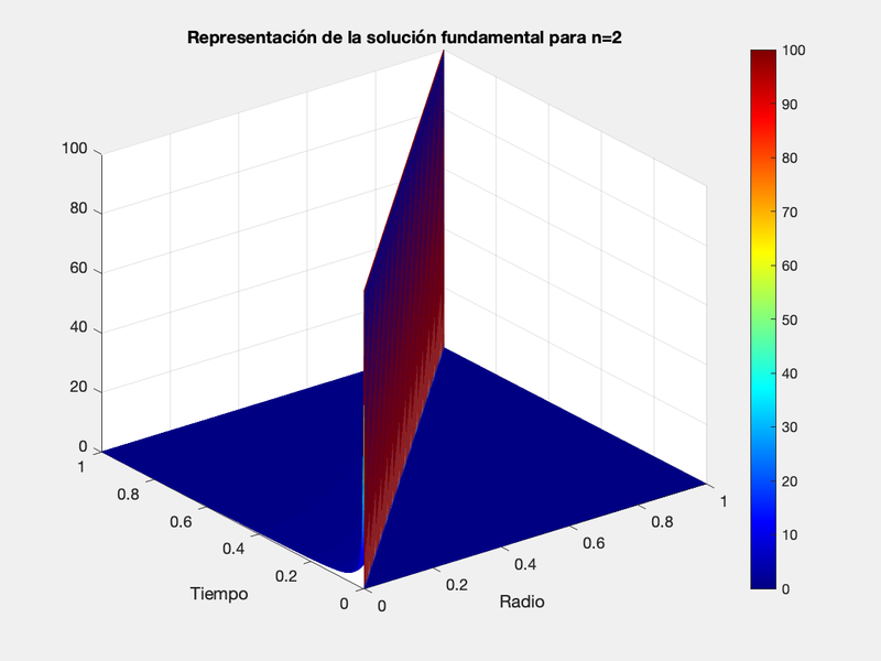 Archivo:EQUIPOLUA Ej2 Ap1 n2.png