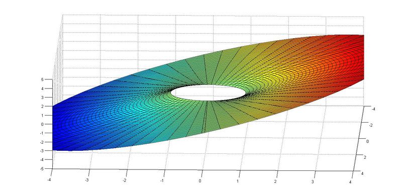 Archivo:Potencial v.jpg