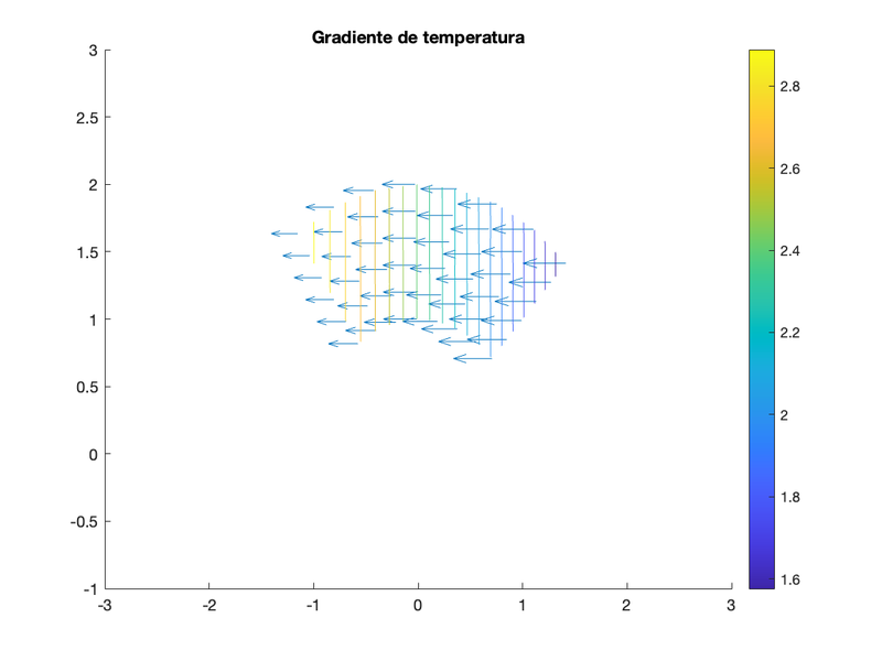 Archivo:Gradiente de temperatura 1.png