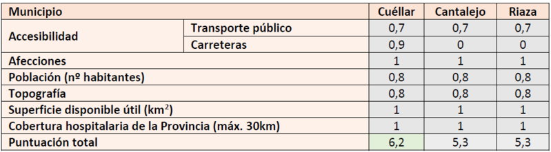 Archivo:SIG MurilloVictor 5.png