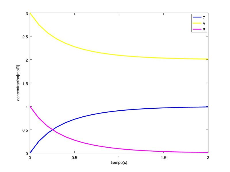 Archivo:Graficatrapecioy.jpg