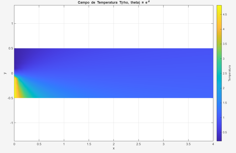 Archivo:Imagen Campo Temperatura.png