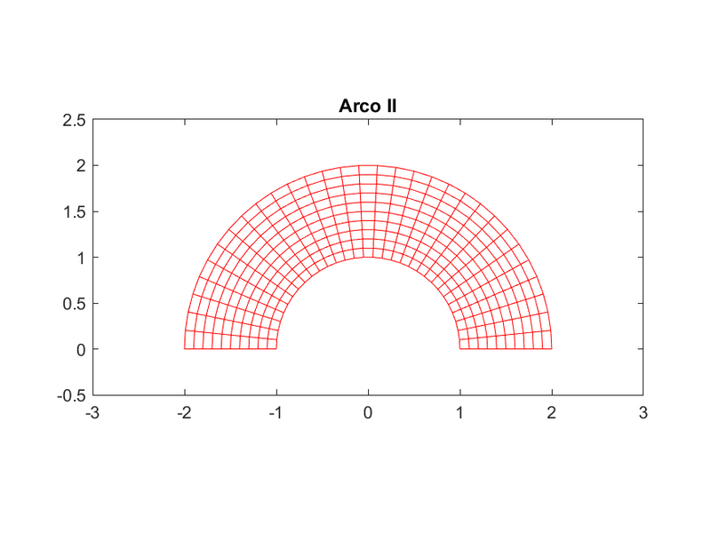 Archivo:MalladoArco.png