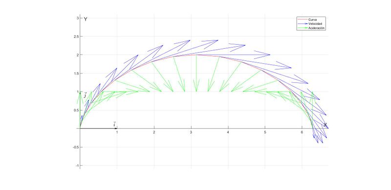 Archivo:Cicloide velacel2.jpg