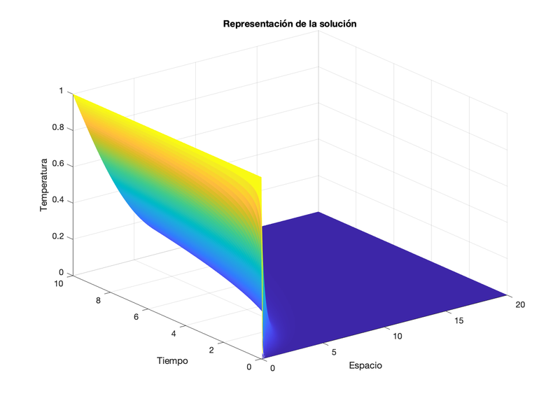 Archivo:EquipoLUA Pr2 Ej2 Ap2.png