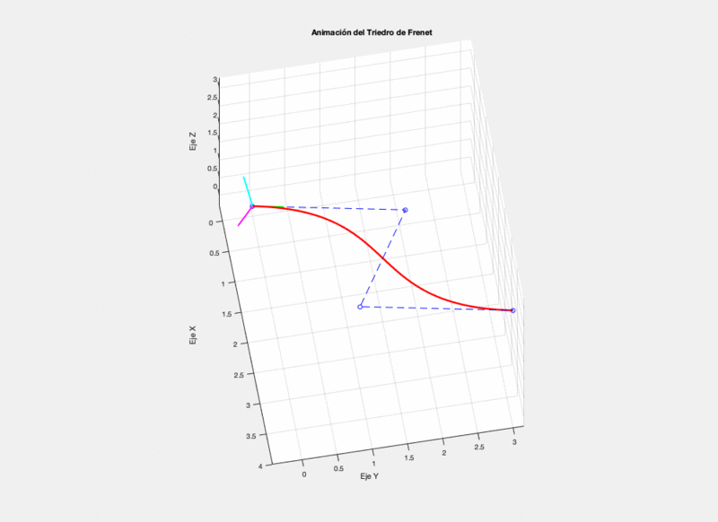 Archivo:Frenet 3d animation.gif