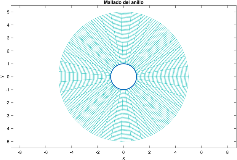 Archivo:Mallado rodrigodepelayo.png