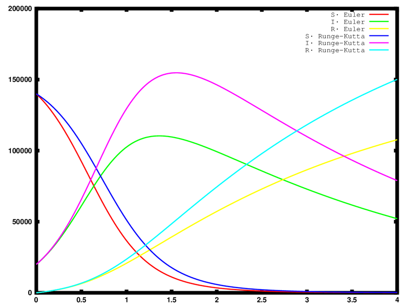 Archivo:Modelo 5.png