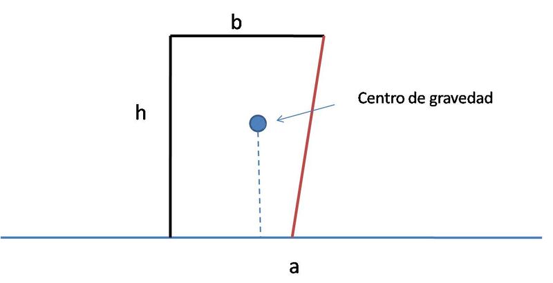 Archivo:Ejemplo optimizacion.jpg