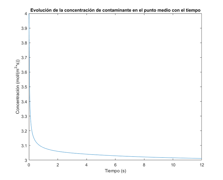 Archivo:Grafico pmedio1.png