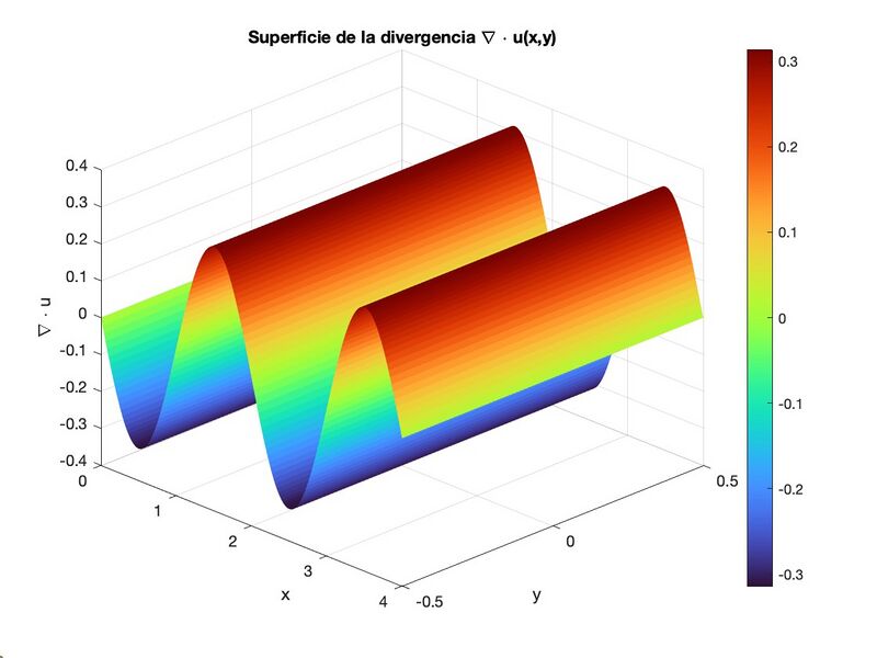 Archivo:Divergencia 3D.jpg