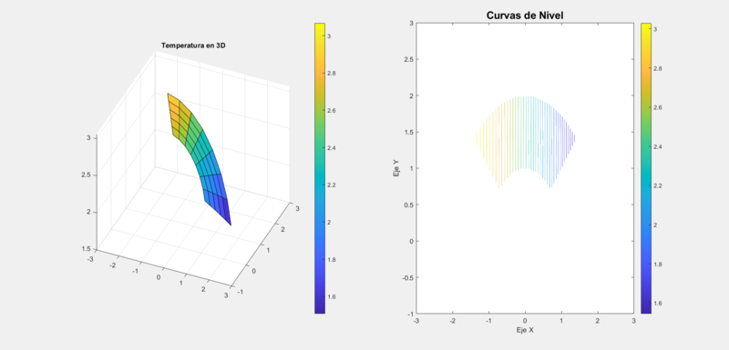 Archivo:Gráfica temperatura.png