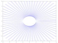 Representación gráfica del campo de velocidades