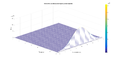 Grafico error trapecio euler.png