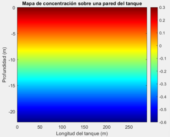 Mapa de concentracion.png