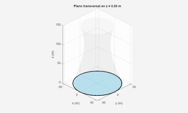 Gradiente torre 1.gif