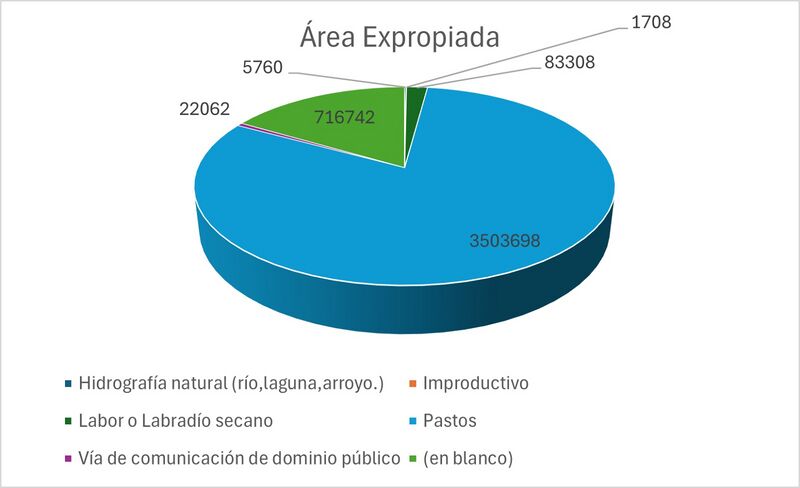Archivo:Grafico area.jpg