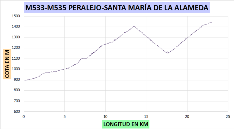 Archivo:SIG Lopez 3.png