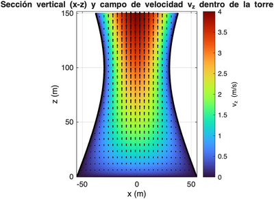 Perfil vertical de velocidad