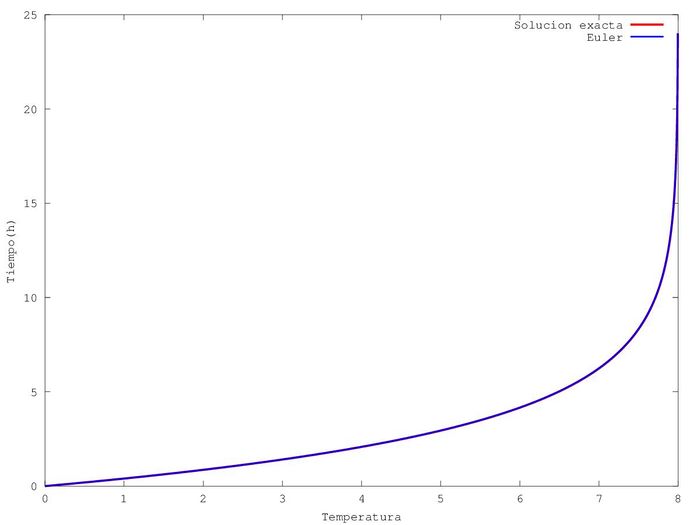 CurvaAP1biss.jpg