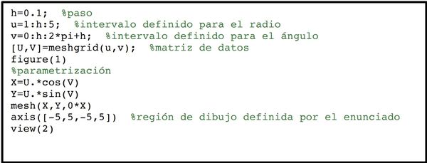 centro