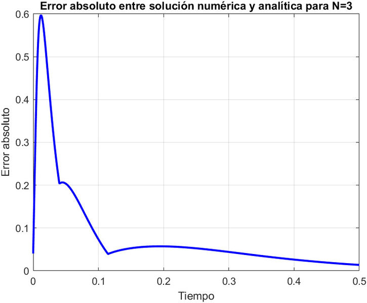 Archivo:Primeraimagen ACIRV.jpg
