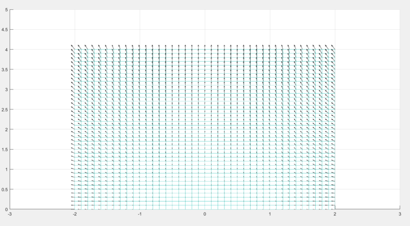 Archivo:Ejercicio 5 campos.png