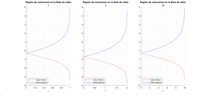 Archivo:Harnack ejercicio4 n3.png