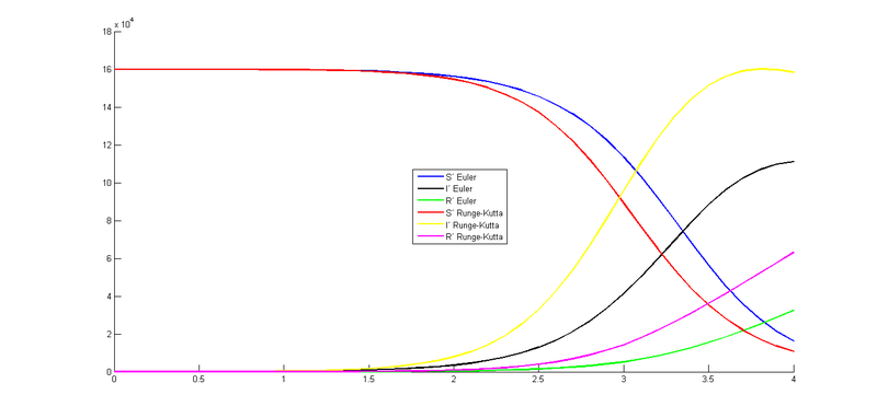 Archivo:Roales10.png