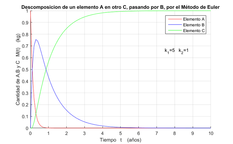 Archivo:Descomposicion euler 5 1.png