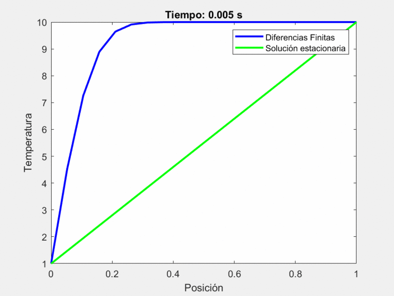 Archivo:Heat equation num 20.gif