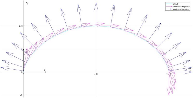 Archivo:Cicloide tangnormal ext.jpg
