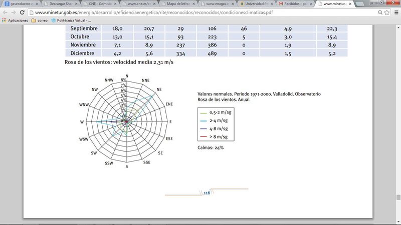 Archivo:GIS LobatoAlberto 4.jpg