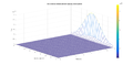 Grafico error eulerimp euler.png